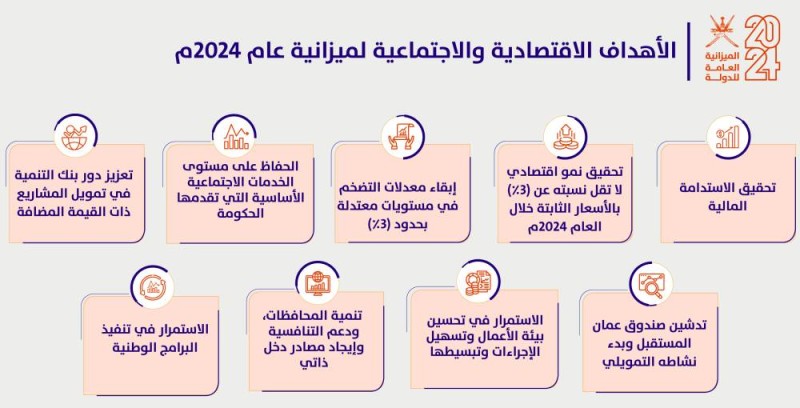 11 مليارا و10 ملايين ريال عماني .. جملـــة الإيــــــــرادات المقدرة للميزانية العامة للدولة للعام الحالي