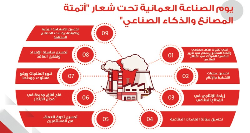 أكثر من 1.4 مليار ريال عماني .. الاستثمارات الأجنبية المباشرة فـي القطاع الصناعي بنهاية سبتمبر الماضي