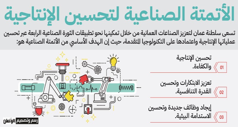 أكثر من 1.4 مليار ريال .. استثمارات أجنبية مباشرة فـي القطاع الصناعي
