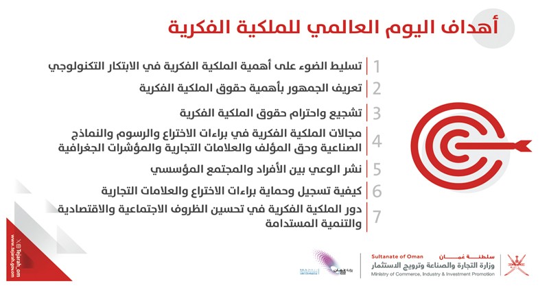 &laquo;التجارة والصناعة وترويج الاستثمار&raquo; تدشن دائرة للملكية الفكرية وبراءات الاختراع والنسخة العمانية لدورة التعلم DL101