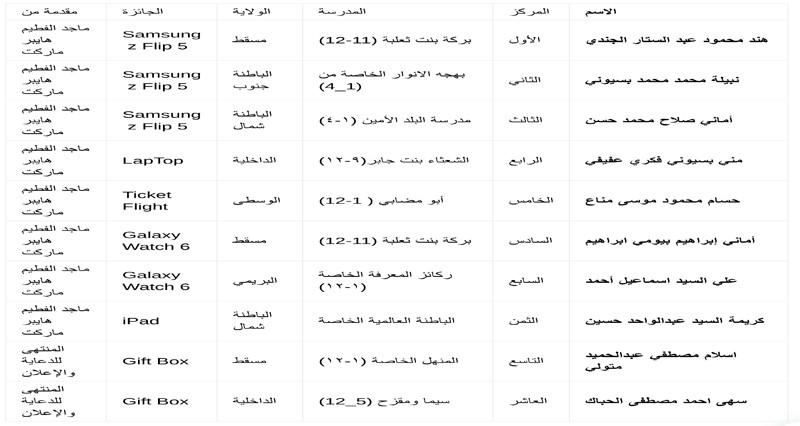 تحت رعاية صاحب السمو السيد محمد بن سالم آل سعيد .. النادي الاجتماعي للجالية المصرية بسلطنة عمان يكرم المعلم المصري المتميز للعام الثاني على التوالي