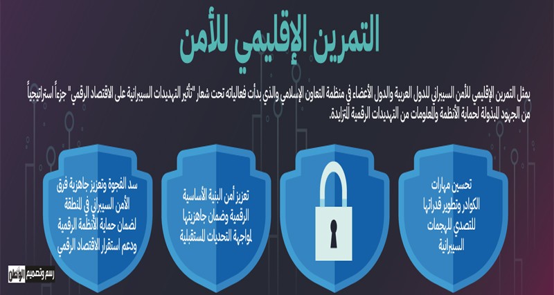 تركيز على تقليل فترات الاستجابة فـي التمرين الإقليمي للأمن السيبراني