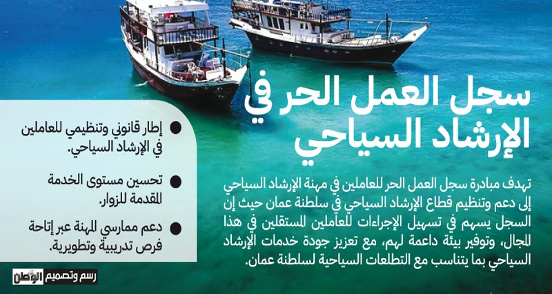 إطلاق &laquo;سجل العمل الحر&raquo; للعاملين فـي الإرشاد السياحي