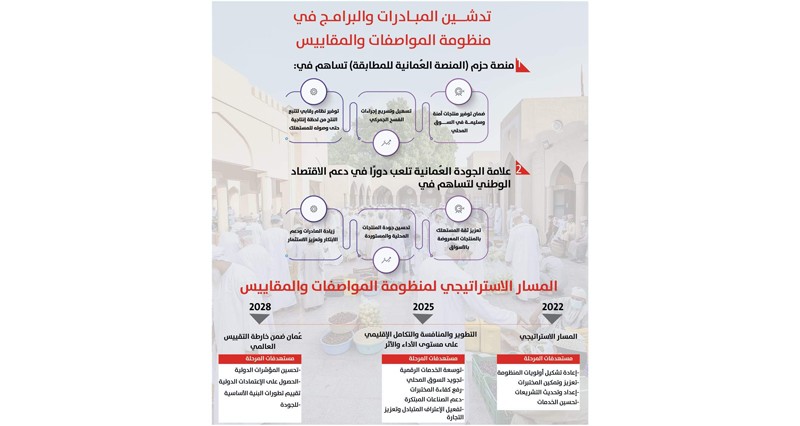 اليوم .. ملتقى &laquo;منظومة المواصفات والمقاييس لاقتصاد مستدام&raquo; بإبراء