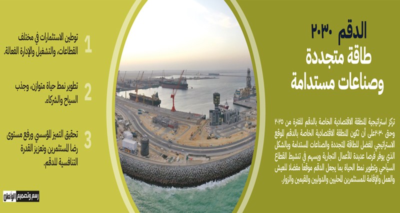 نظام بيئة مستدام للأعمال فـي استراتيجية الدقم 2030 .. والمستهدف توطين الاستثمارات