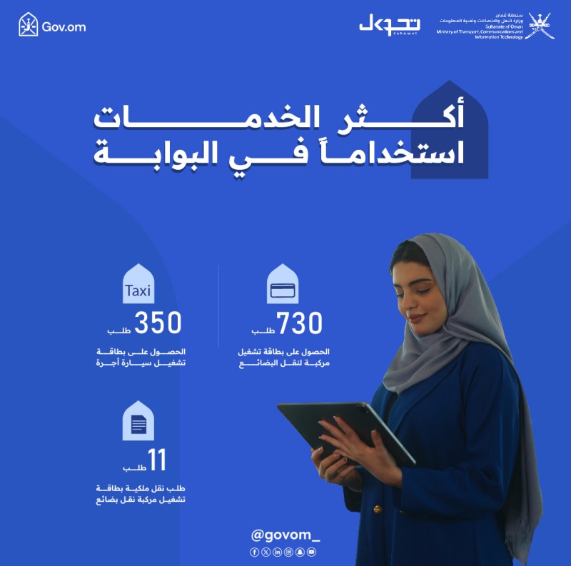 الكشف عن أكثر الخدمات استخداما في البوابة الموحدة للخدمات الحكومية