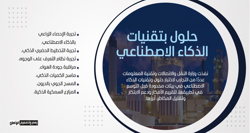 تسارع دمج الذكاء الاصطناعي فـي مختلف القطاعات الاقتصادية