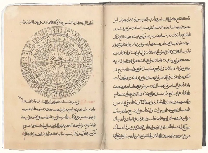 الواقع الفلكي فـي سلطنة عمان