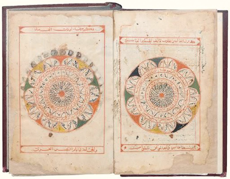 الواقع الفلكي فـي سلطنة عمان
