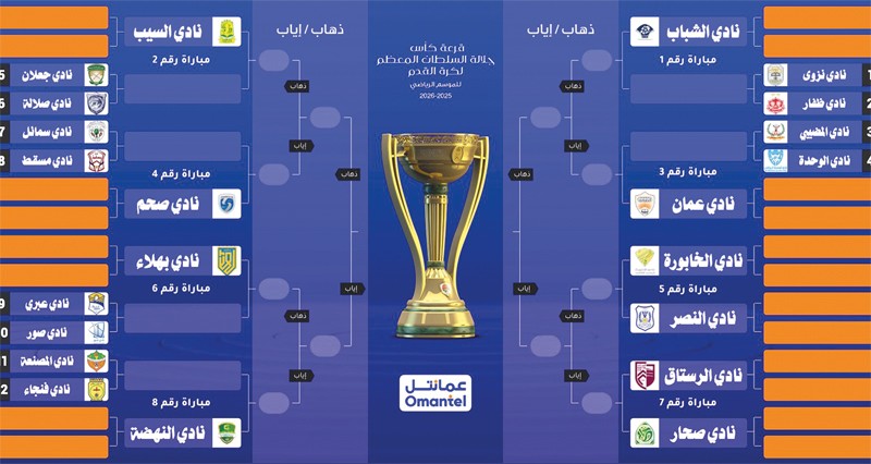 حوافز جيدة للأندية المشاركة فـي كأس جلالته لكرة القدم فـي نسختها الـ 54