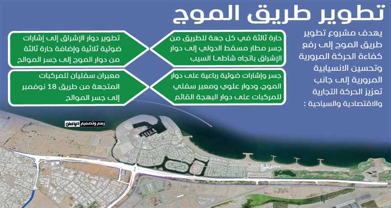 بـ44.9 مليون ريال .. اتفاقية لتطوير طريق الموج بولاية السيب