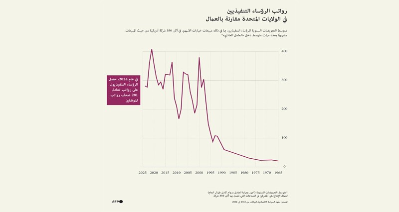اتفاق بـ«الشيوخ» الأميركي على إنهاء الإغلاق الحكومي