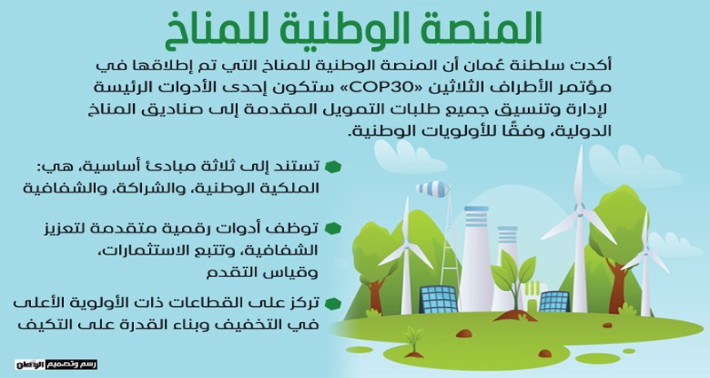 إطلاق المنصة الوطنية للمناخ