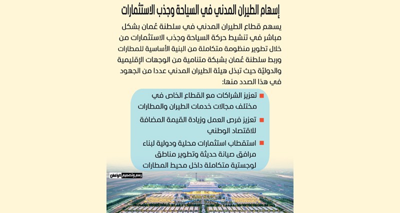 14% ارتفاعا بحركة الطائرات العابرة و105 ملايين ريال إيرادات فعلية لـ&laquo;الطيران المدني&raquo;