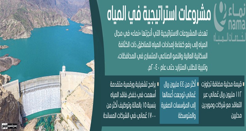 بلعرب بن هيثم يرعى الاحتفال بإنجاز مشاريع مياه استراتيجية بتكلفة 408 ملايين ريال