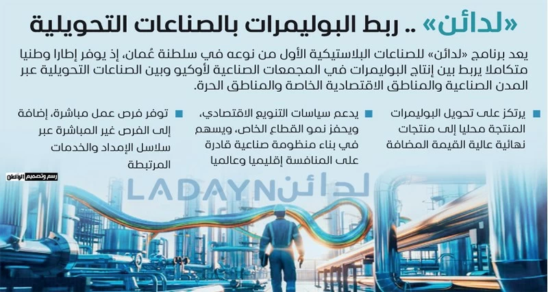 9 مصانع بصحار الصناعية باستثمارات تقارب 40 مليون ريال