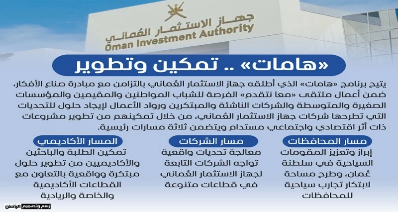 &laquo;هامات&raquo; لدعم منظومة ريادة الأعمال والابتكار