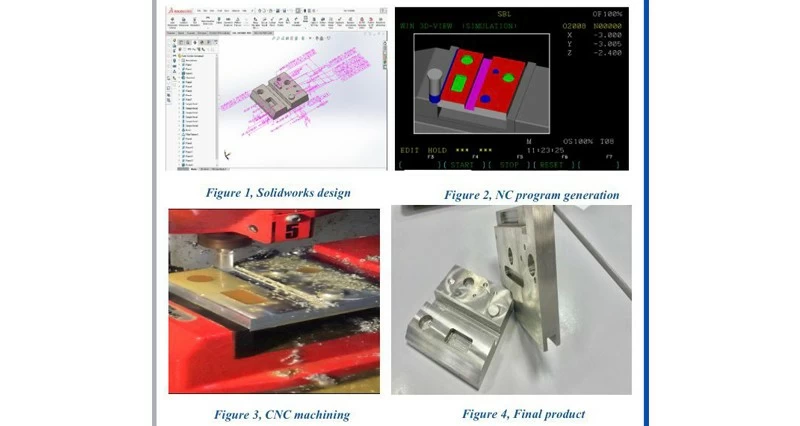 رؤى استراتيجية تهدف إلى تعزيز المعرفة الأكاديمية بالتطبيقات الصناعية