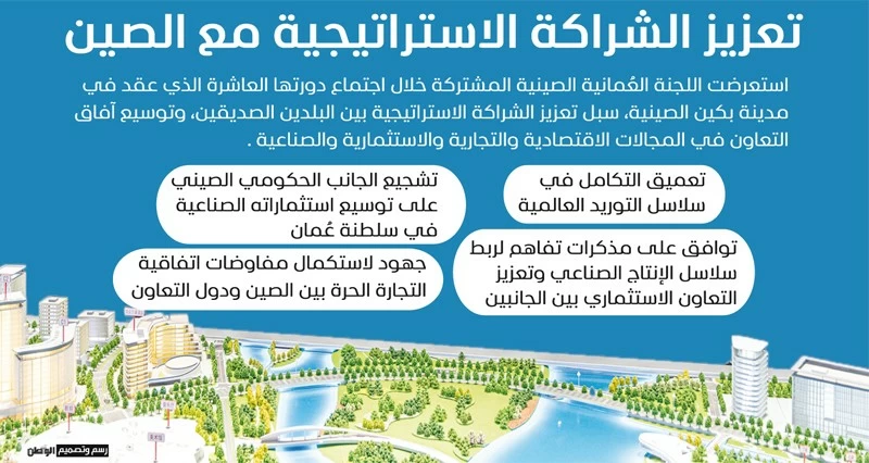 مقترح بشراكة مع الصين فـي مجمع صناعي متكامل لسلاسل توريد صناعات الطاقة المتجددة