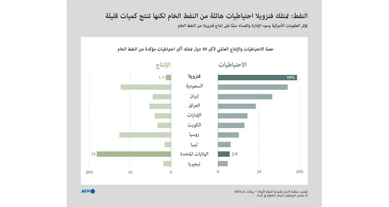 مادورو يدفع ببراءته أمام محكمة فـي نيويورك .. وزعيمة المعارضة تعتزم العودة