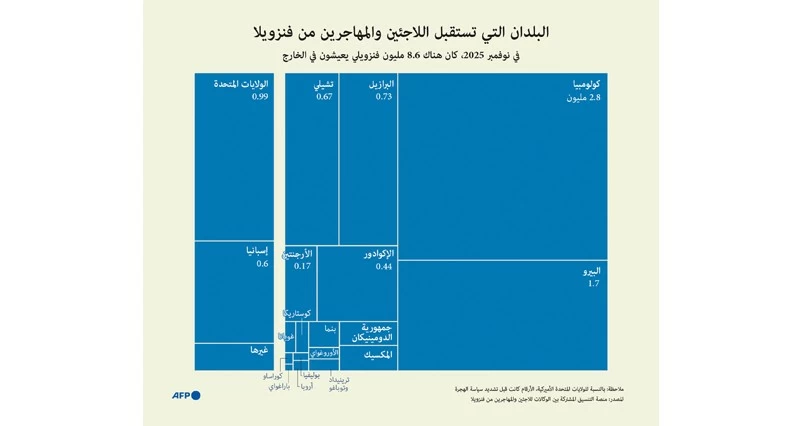 ترامب: الولايات المتحدة ستحصل على ما بين 30 و50 مليون برميل من نفط فنزويلا