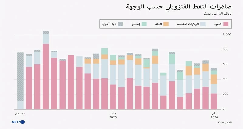 مادورو يؤكد من السجن أنه &laquo;بخير&raquo; وواشنطن تحض رعاياها على مغادرة فنزويلا