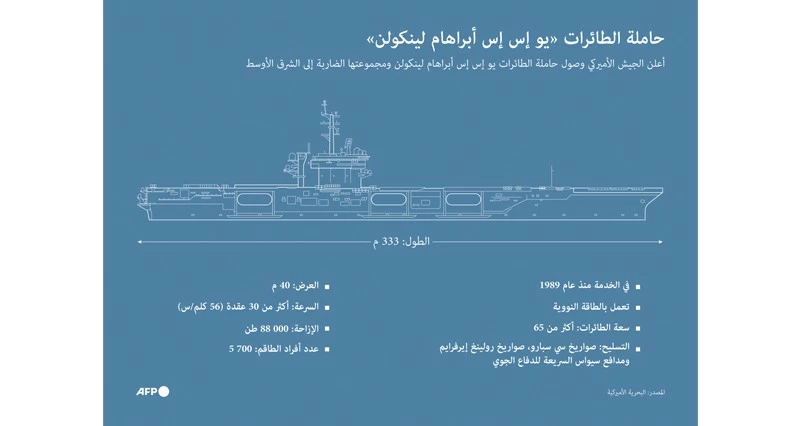 حاملة طائرات أميركية تصل الشرق الأوسط وإيران تتعهد الرد على أي هجوم