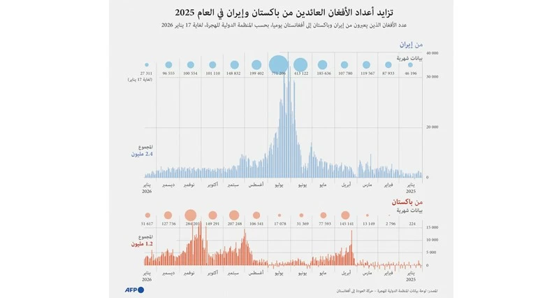 ترامب يأمل فـي اتفاق مع إيران بعد تحذير خامنئي من حرب إقليمية