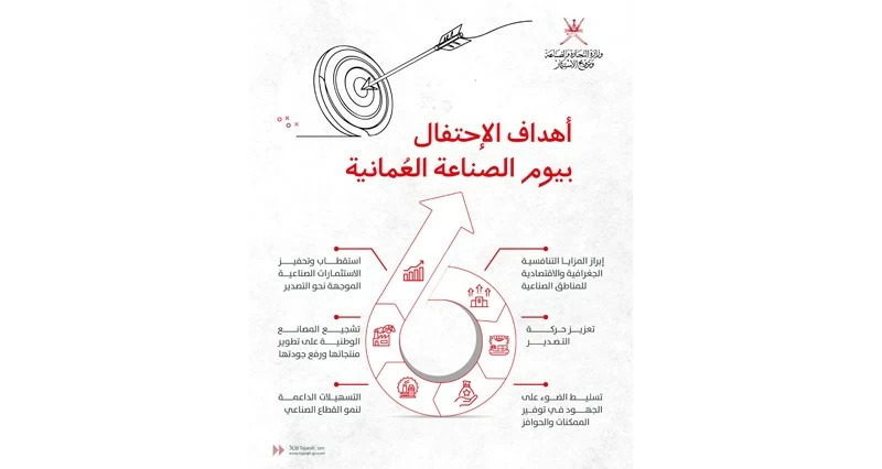 سلطنة عمان تحتفل بيوم الصناعة العمانية تحت شعار &laquo;من عمان إلى العالم&hellip; صناعة تنافسية ورؤية عالمية&raquo;