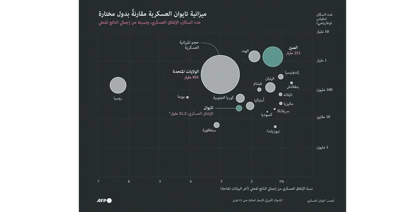 الرئيس الأميركي بصدد قرار حول إرسال مزيد من الأسلحة إلى تايوان
