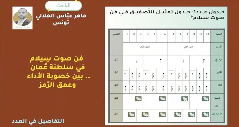 من تونس إلى عمان.. ماهر عباس مسيرة علمية وإبداعية فـي صون التراث والهوية