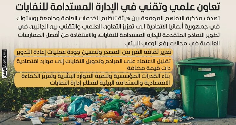 تعاون عماني ألماني فـي الإدارة المستدامة للنفايات وتطوير تطبيقات الاقتصاد الدائري