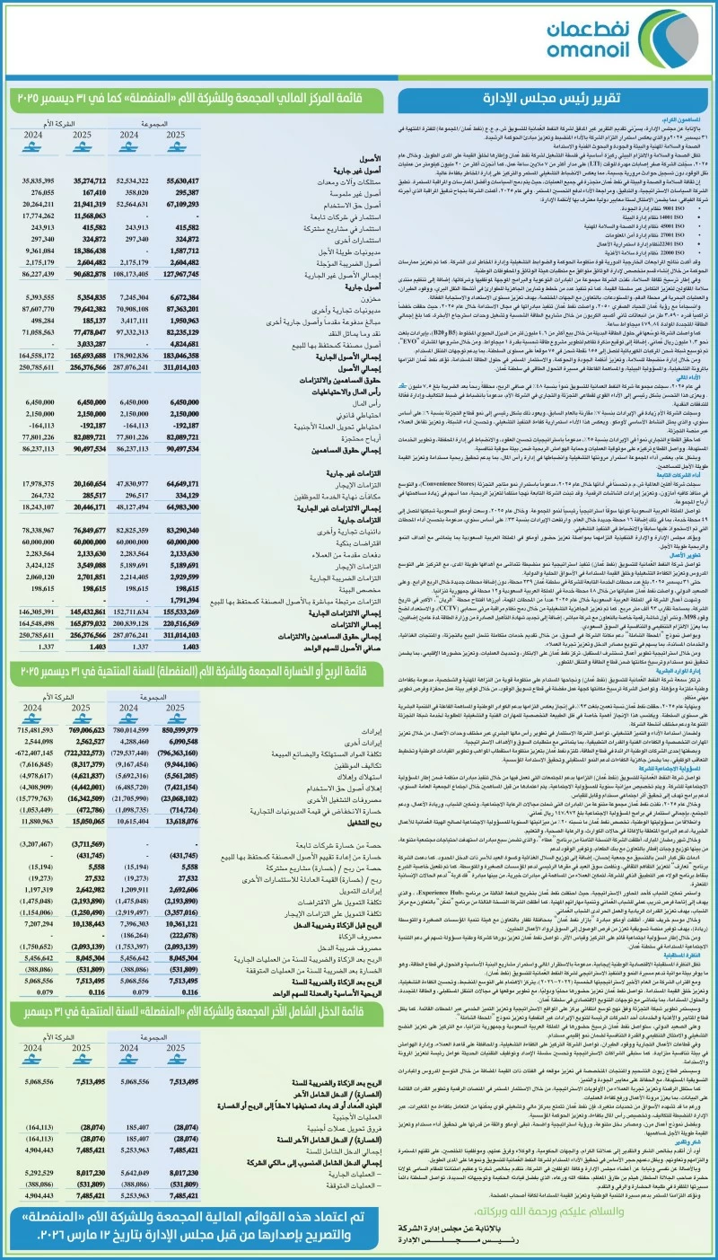 تقرير مجلس الادارة والبيانات المالية المجمعة والشركة الأم لشركة نفط عمان كما في 31 ديسمبر 2025