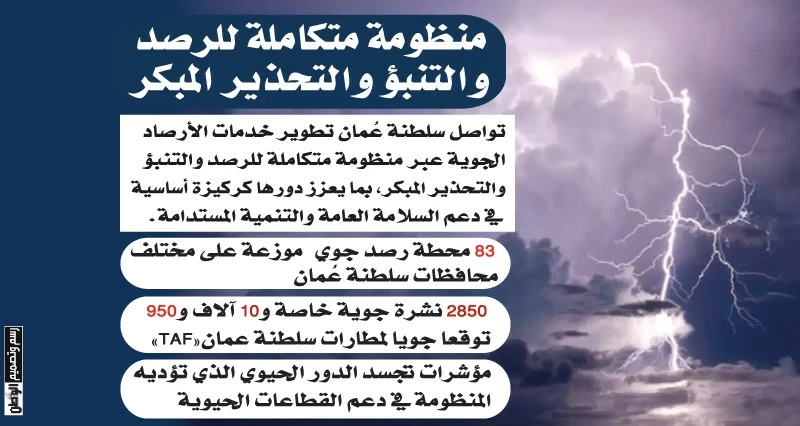 فـي اليوم العالمي للأرصاد الجوية.. تأكيد على دعم التنبؤات الجوية والإنذارات المبكرة