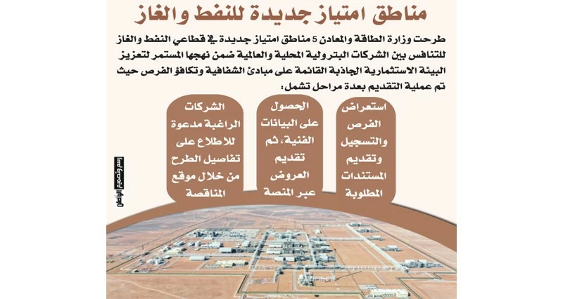 طرح 5 مناطق امتياز جديدة فـي قطاعي النفط والغاز