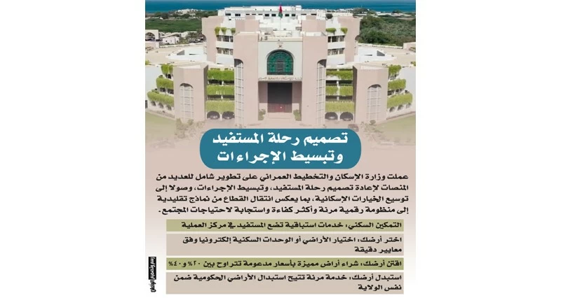 منصات من &laquo;الإسكان&raquo; لتبسيط الإجراءات وتوسيع الخيارات