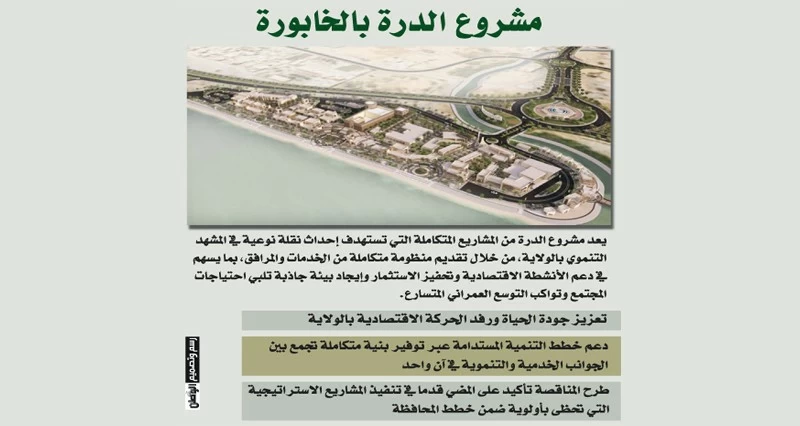 بـ9.8 مليون ريال للمرحلة الأولى .. طرح مناقصة &laquo;الدرة&raquo; بالخابورة