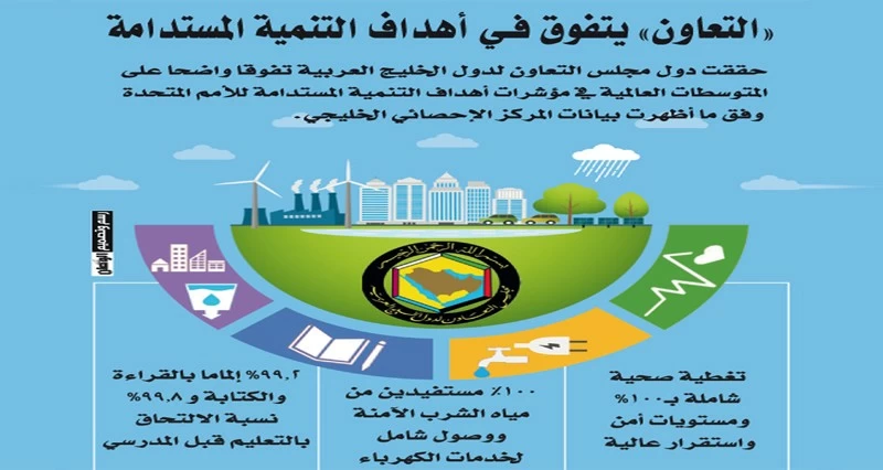 تفوق خليجي على المتوسطات العالمية فـي أهداف التنمية المستدامة