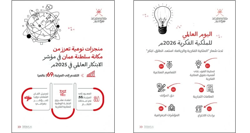سلطنة عمان تشارك دول العالم الاحتفال باليوم العالمي للملكية الفكرية