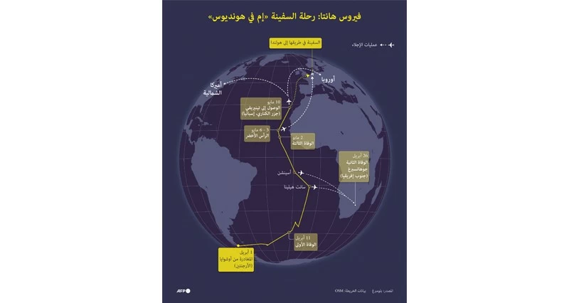 3 وفيات بـ&laquo;هانتا&raquo; .. وفرنسية مصابة على جهاز رئة اصطناعي