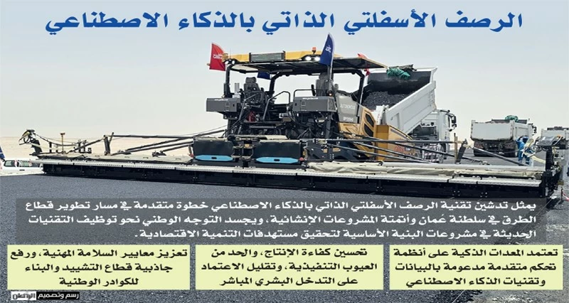 رصف إسفلتي ذاتي بالذكاء الاصطناعي فـي &laquo;ازدواجية طريق السلطان سعيد بن تيمور&raquo;