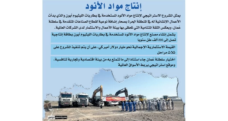 مستخدمة فـي &laquo;الليثيوم أيون&raquo;.. مشروع استراتيجي لإنتاج مواد الأنود