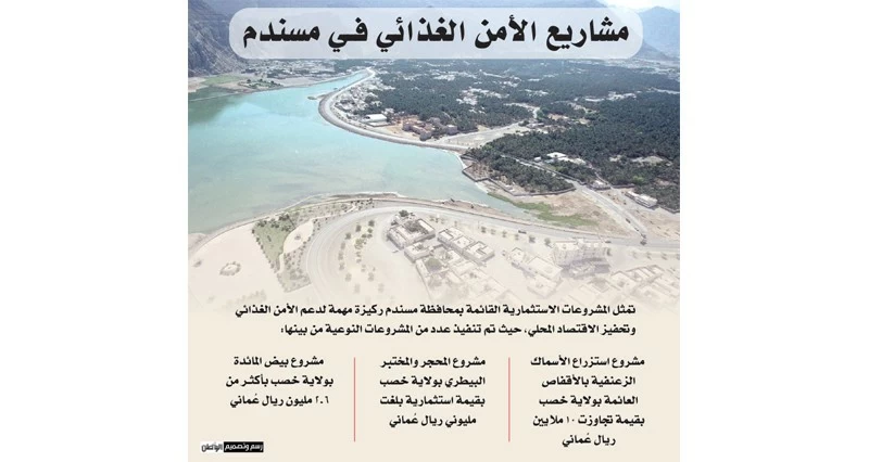 مشروعات الأمن الغذائي فـي مسندم .. تعزيز