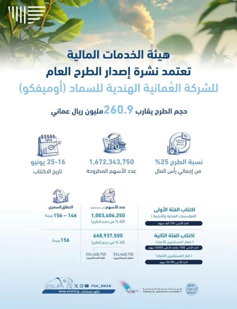 هيئة الخدمات المالية تعتمد نشرة إصدار الطرح العام للشركة العُمانية الهندية للسماد (أوميفكو)