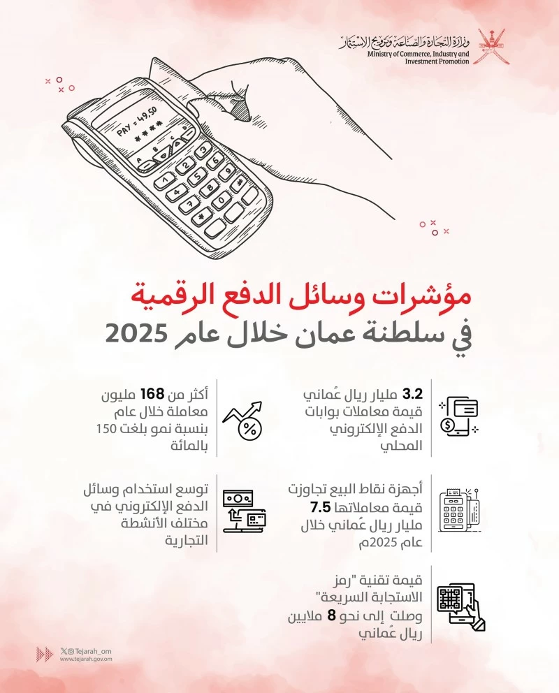 وسائل الدفع الإلكتروني عنصر رئيس في الأنشطة التجارية والاستهلاكية وقيمة معاملات بوابات الدفع الإلكتروني المحلية 3.2 مليار ريال العام الماضي