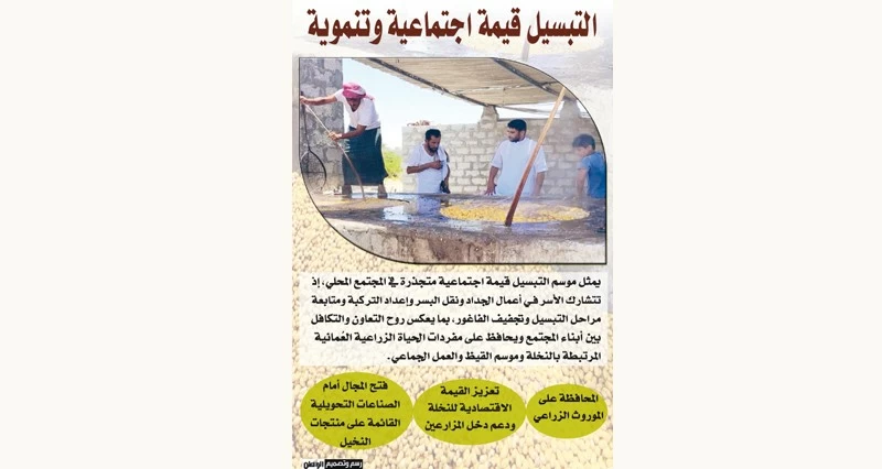 التبسيل .. تجسيد لارتباط العماني بالنخلة