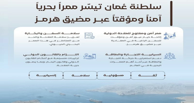 سلطنة عمان وبالتنسيق مع المنظمة البحرية الدولية تتيح ممر عبور للسفن فـي مضيق هرمز
