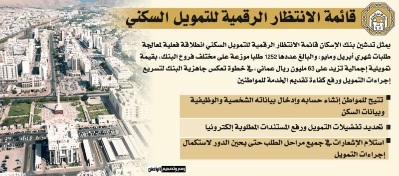 &laquo;الإسكان العماني&raquo; يطلق منصة قائمة الانتظار الرقمية للتمويل السكني