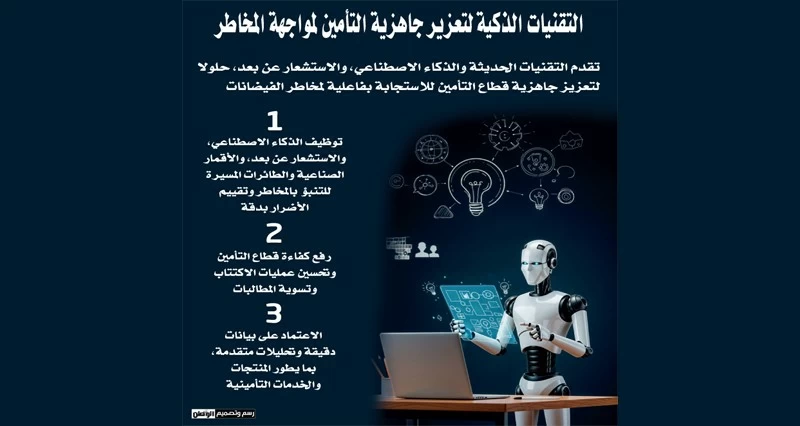 تعزيزا لجاهزية التأمين.. مناقشة توظيف الأقمار الصناعية و&laquo;المسيرات&raquo; فـي تحليل مخاطر الفيضانات
