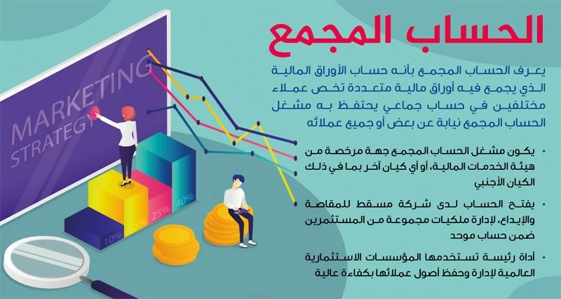 آلية لتنظيم الحسابات المجمعة للوصول للفرص بسوق رأس المال